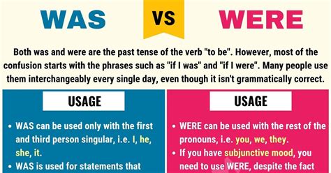 population was or were|when to use was or were.